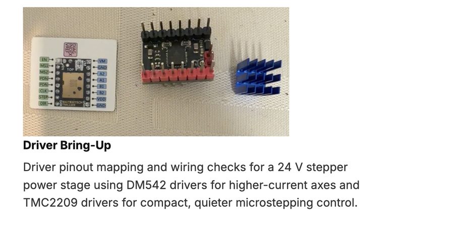 TMC2209 stepper driver module and heat sink used for compact microstepping control