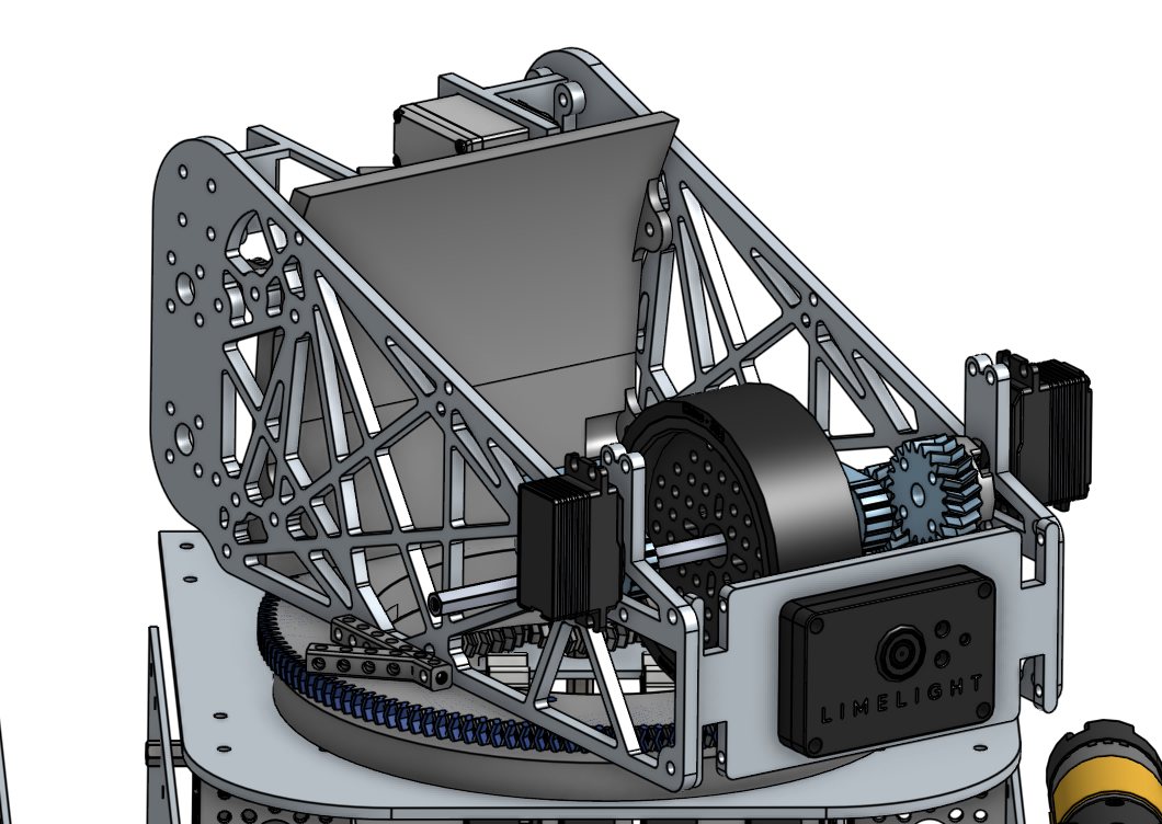 Close-up CAD view of turret, shooter, Limelight, gears, and packaging