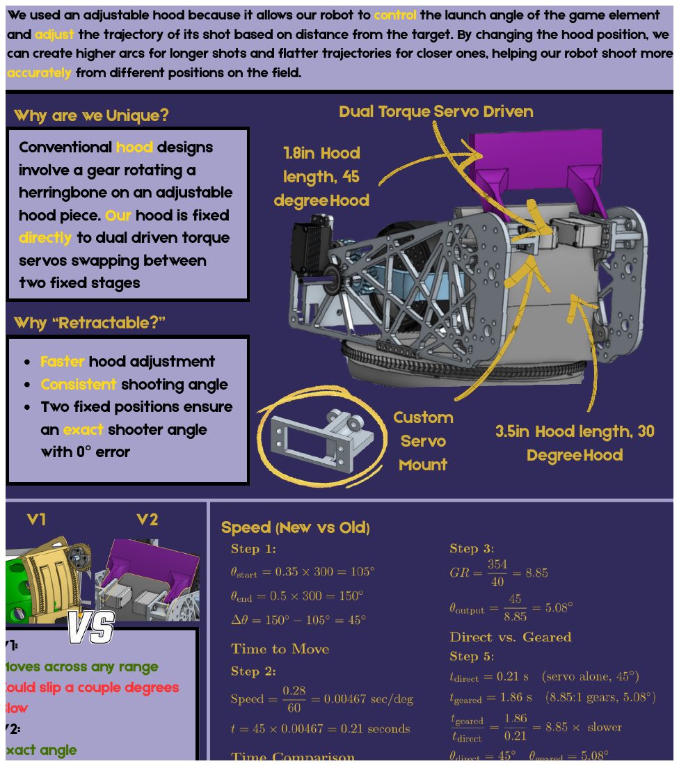 Extracted FTC portfolio figures explaining the dual-servo retractable hood and fixed launch angles