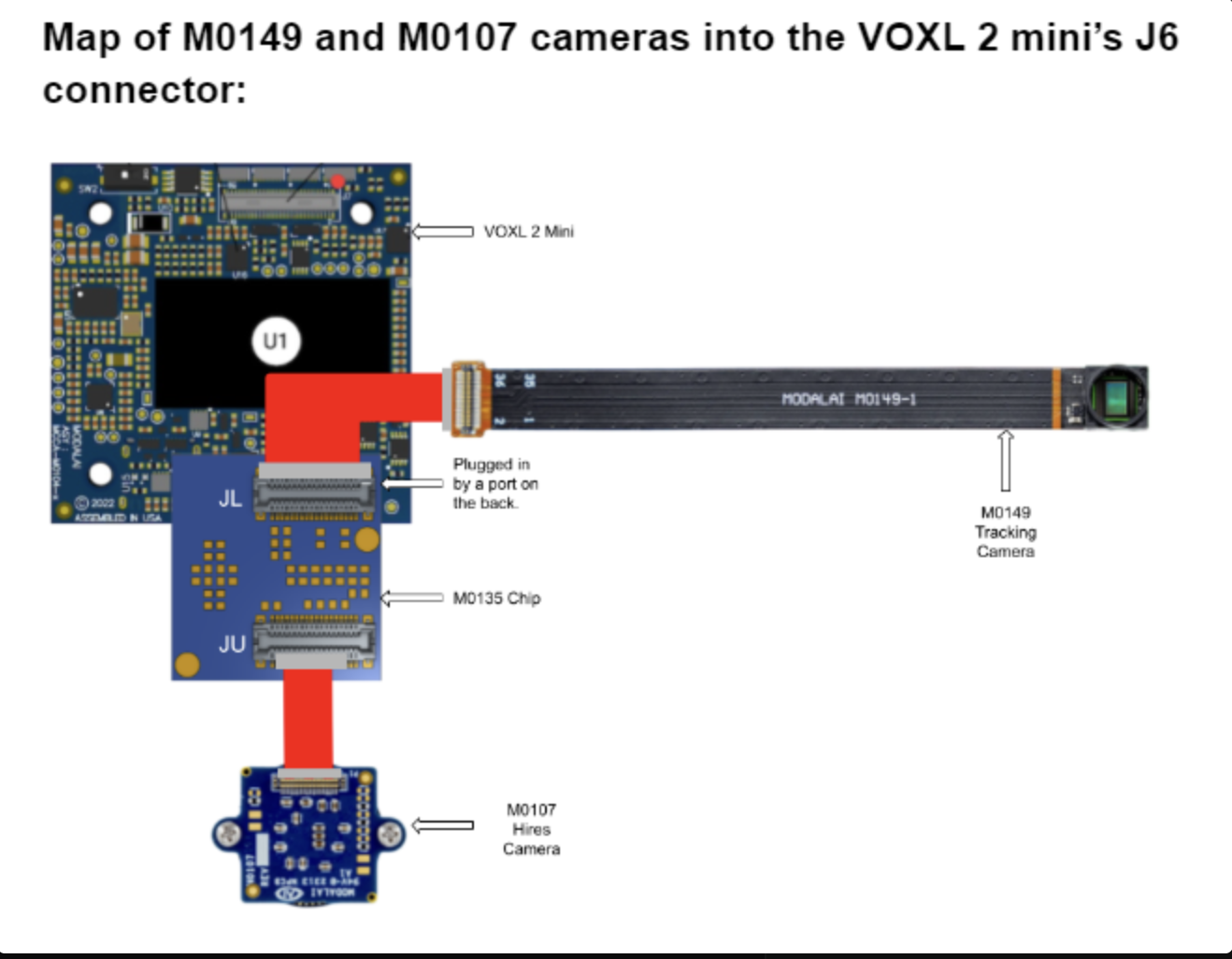 Diagram mapping M0149 and M0107 cameras into the VOXL 2 Mini J6 connector